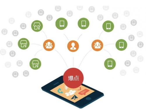 东阳为什么越来越多的企业通过软文营销来引流